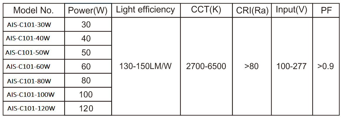 2019 New Model E40/E27 LED Corn Lamp 30W-120W