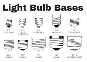 What is LED Corn Bulb (Why & how to use LED corn lamp)