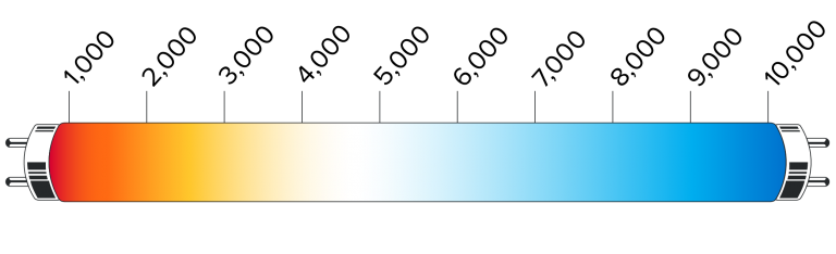 How To Choose Color Temperature Of LED Lighting For Home & Office