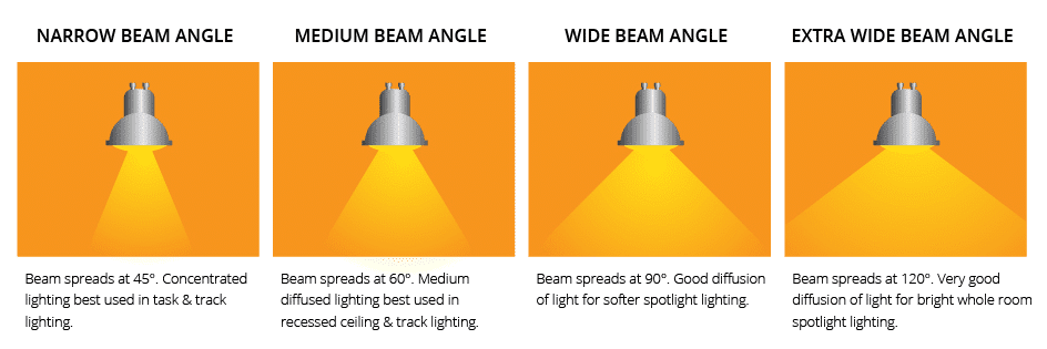 kitchen lighting 120 deg beam angle